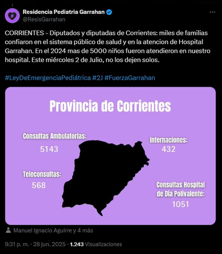Más de 5000 niños correntinos se atendieron en el Hospital Garrahan durante 2024