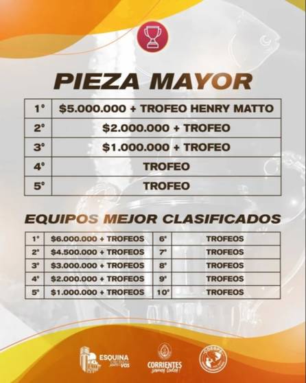 Todo listo para la 39° Fiesta Nacional del Pacú: los millonarios premios y la grilla 