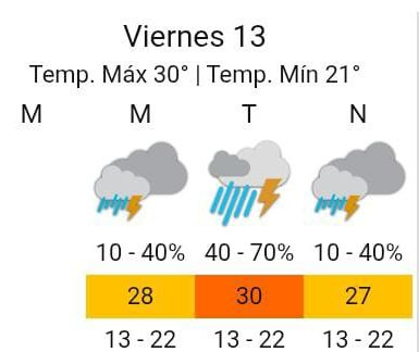 Alerta amarilla por tormentas en Corrientes: pronóstico y recomendaciones- Alerta amarilla por tormentas en Corrientes: pronóstico y recomendaciones